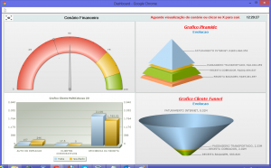 Sistema de metas e indicadores - Balanced Scorecard